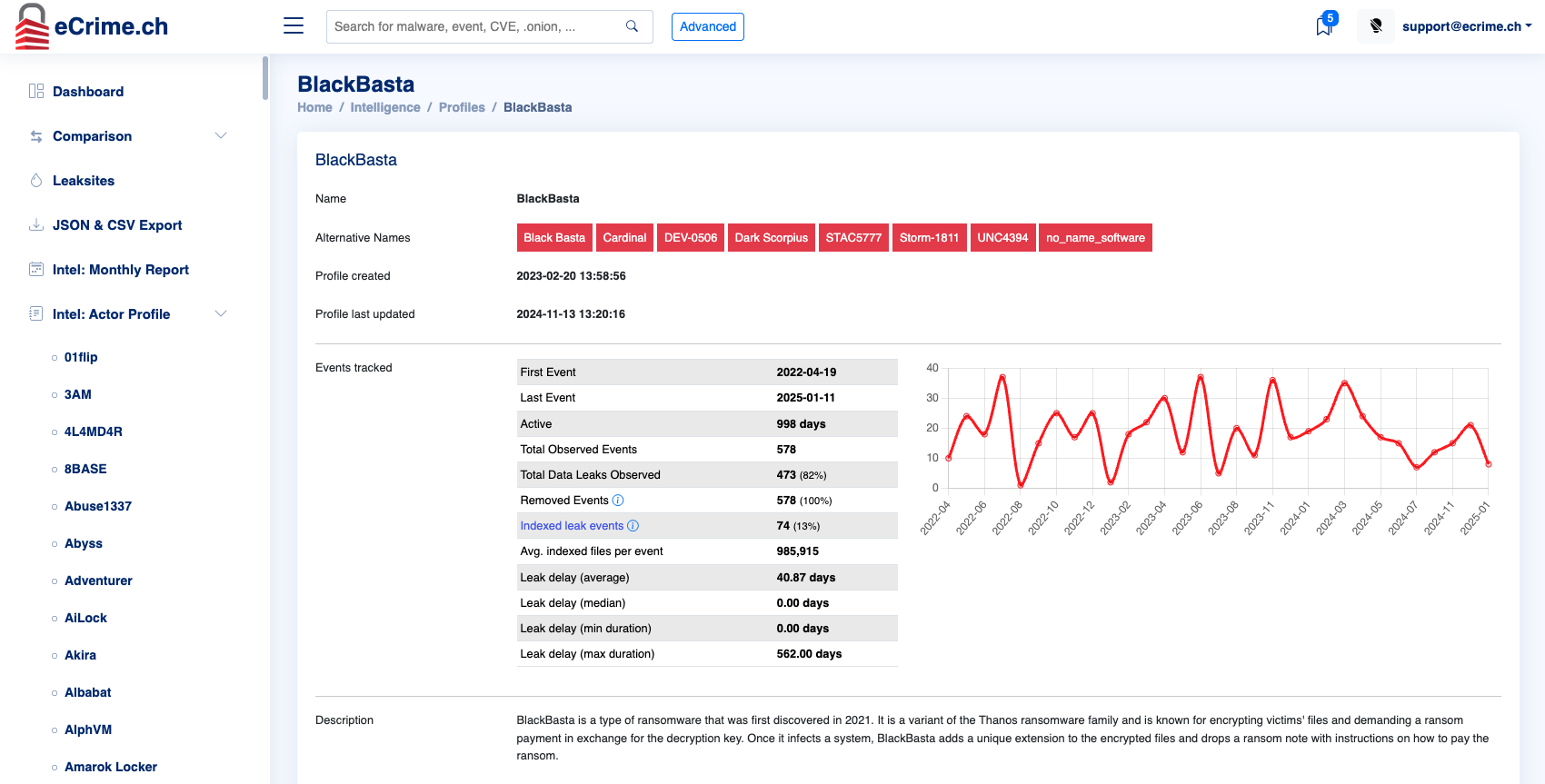 Actor profile screenshot