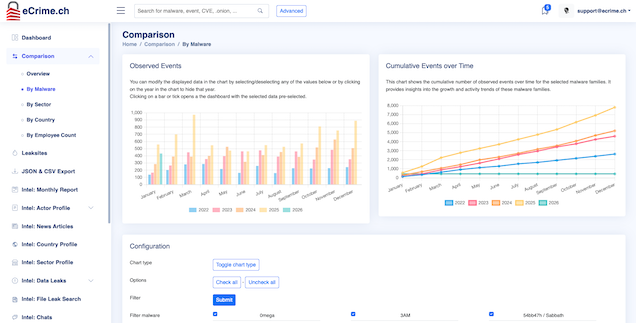 Monthly report screenshot