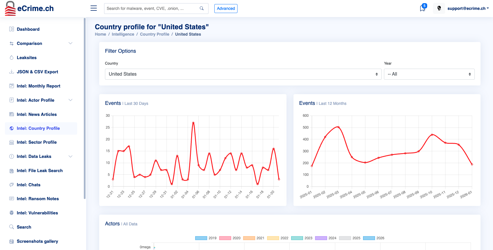Country report screenshot