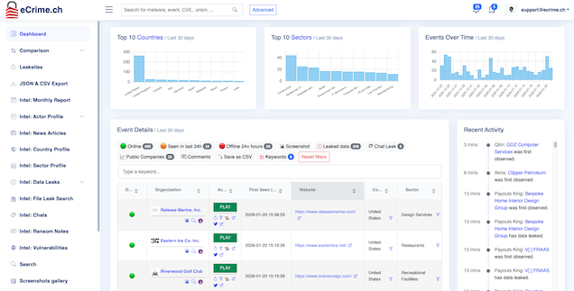 Dashboard screenshot