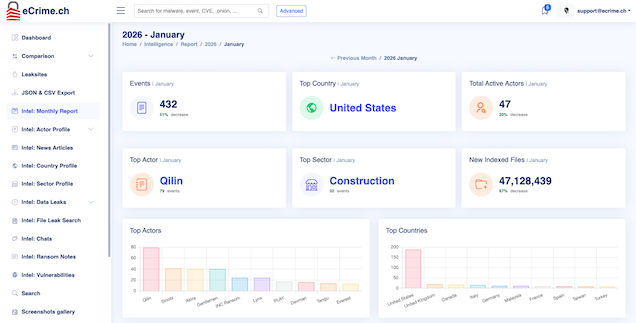 Monthly report screenshot