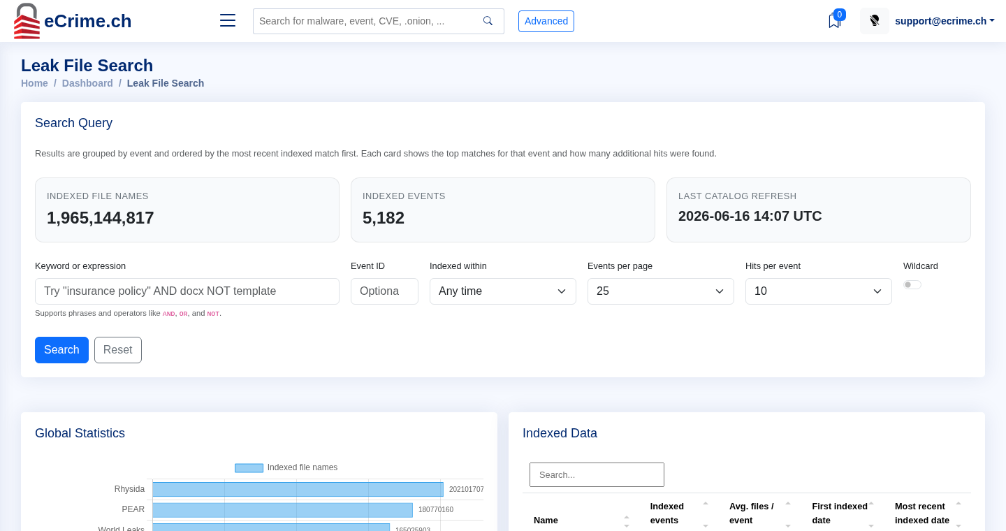 File leak search overview
