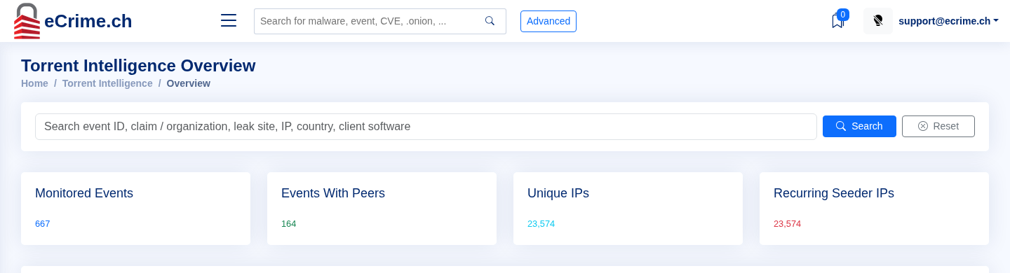 Torrent intelligence overview